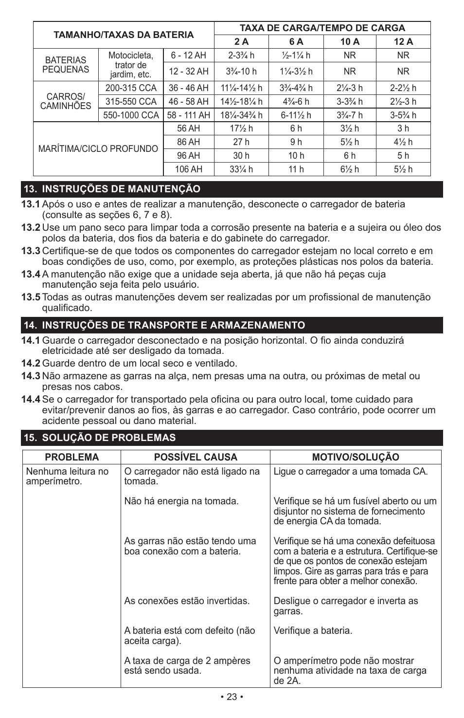 Schumacher SI-1275A User Manual | Page 23 / 36