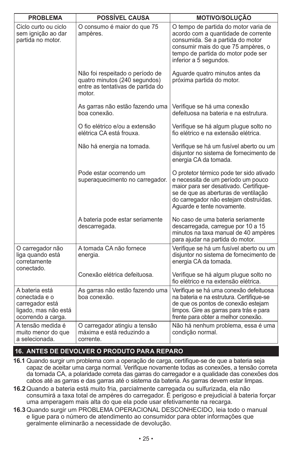 Schumacher SI-1275A User Manual | Page 25 / 36