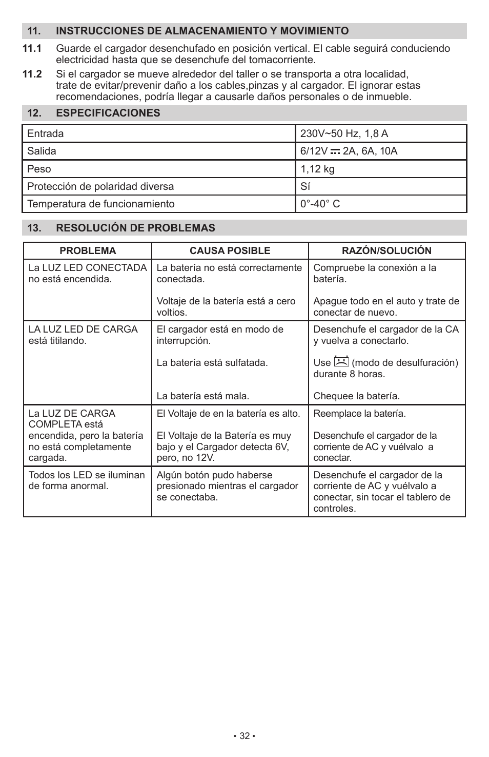 Schumacher SCI10 User Manual | Page 32 / 87