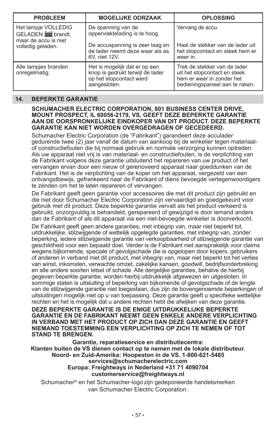 Schumacher SCI10 User Manual | Page 57 / 87