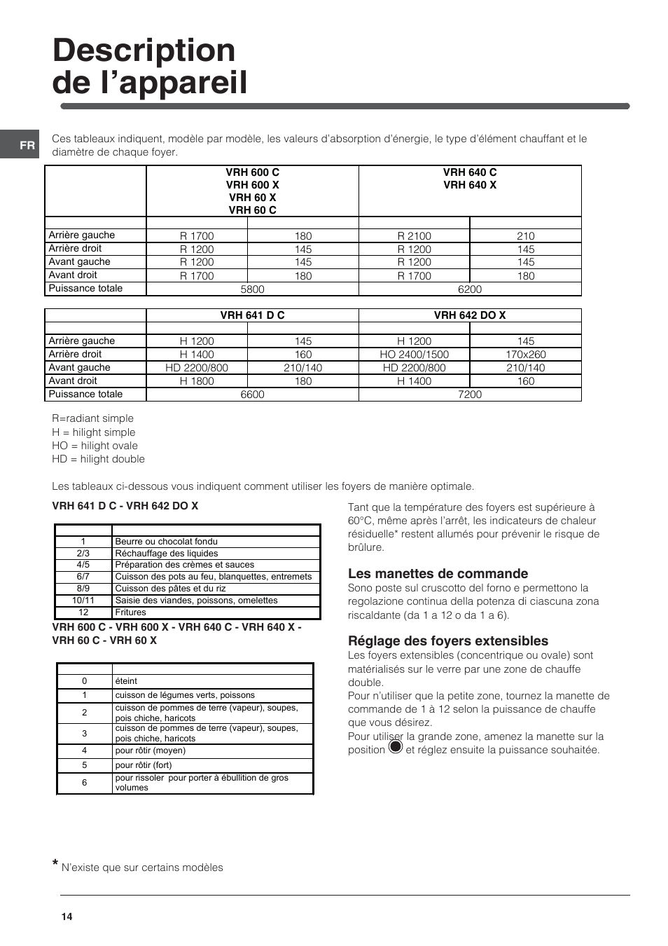 Description de l’appareil, Les manettes de commande, Réglage des foyers extensibles | Indesit VRH 642 DO X User Manual | Page 14 / 56