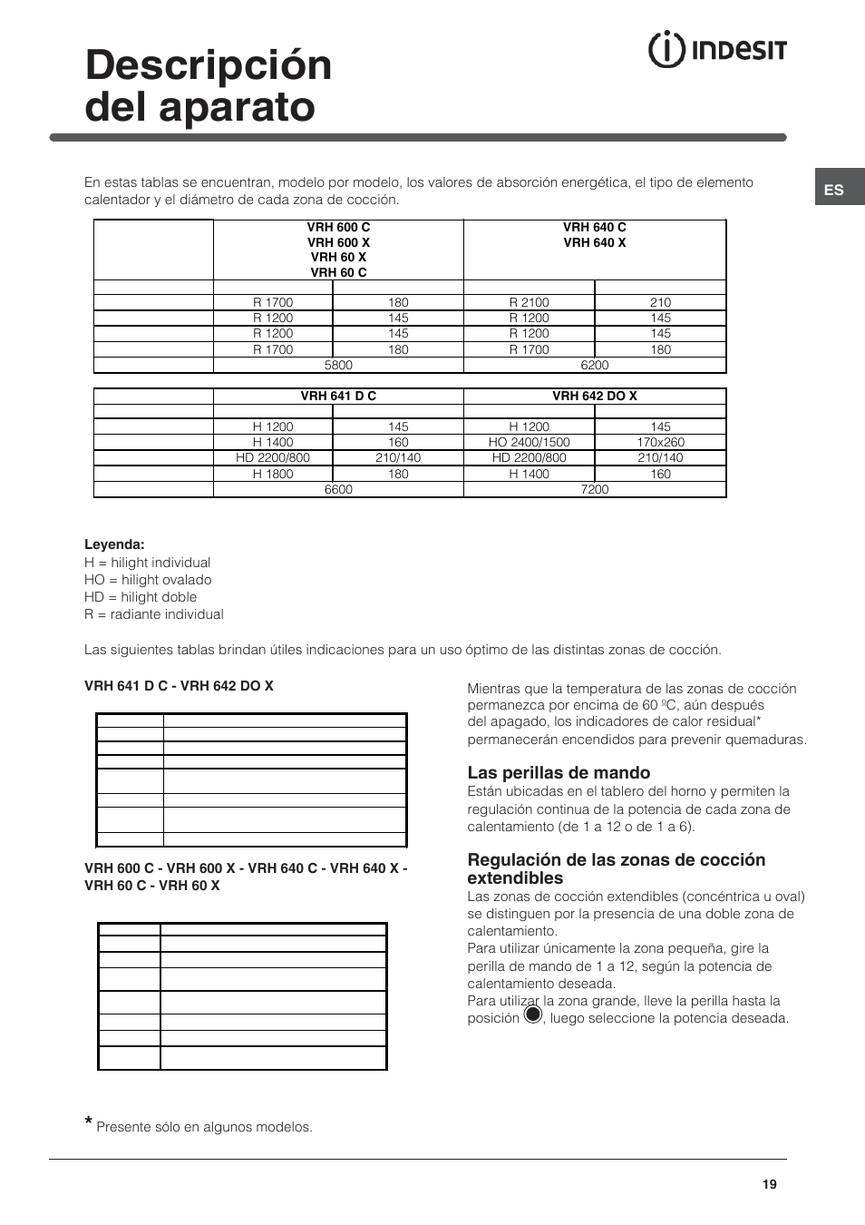 Descripción del aparato, Las perillas de mando, Regulación de las zonas de cocción extendibles | Indesit VRH 642 DO X User Manual | Page 19 / 56