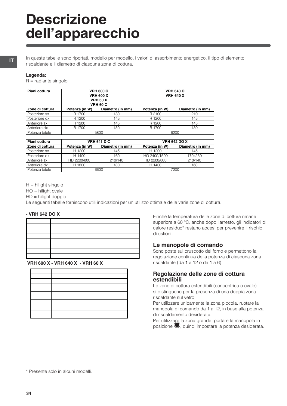 Descrizione dell’apparecchio, Le manopole di comando, Regolazione delle zone di cottura estendibili | Indesit VRH 642 DO X User Manual | Page 34 / 56