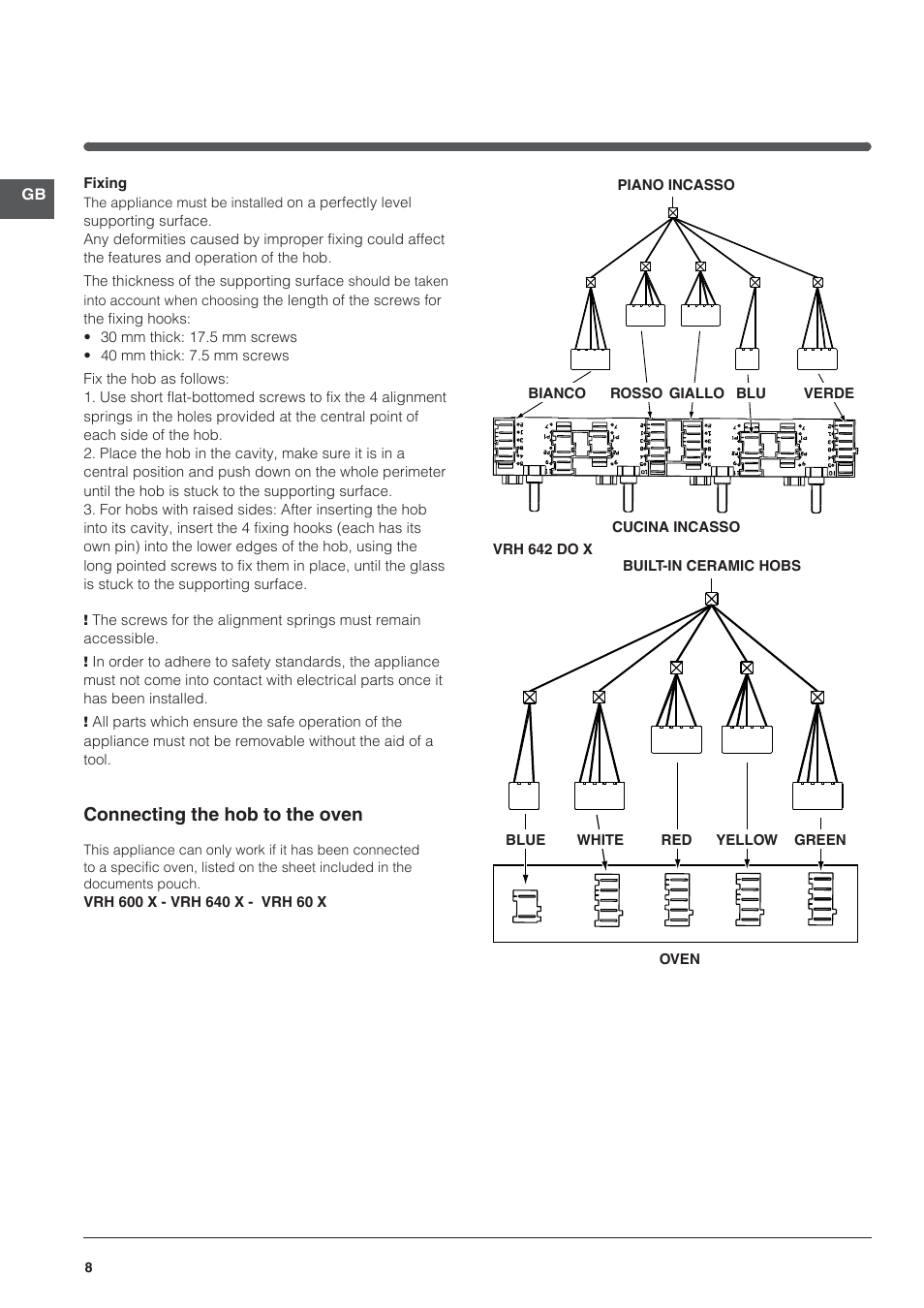 Connecting the hob to the oven | Indesit VRH 642 DO X User Manual | Page 8 / 56