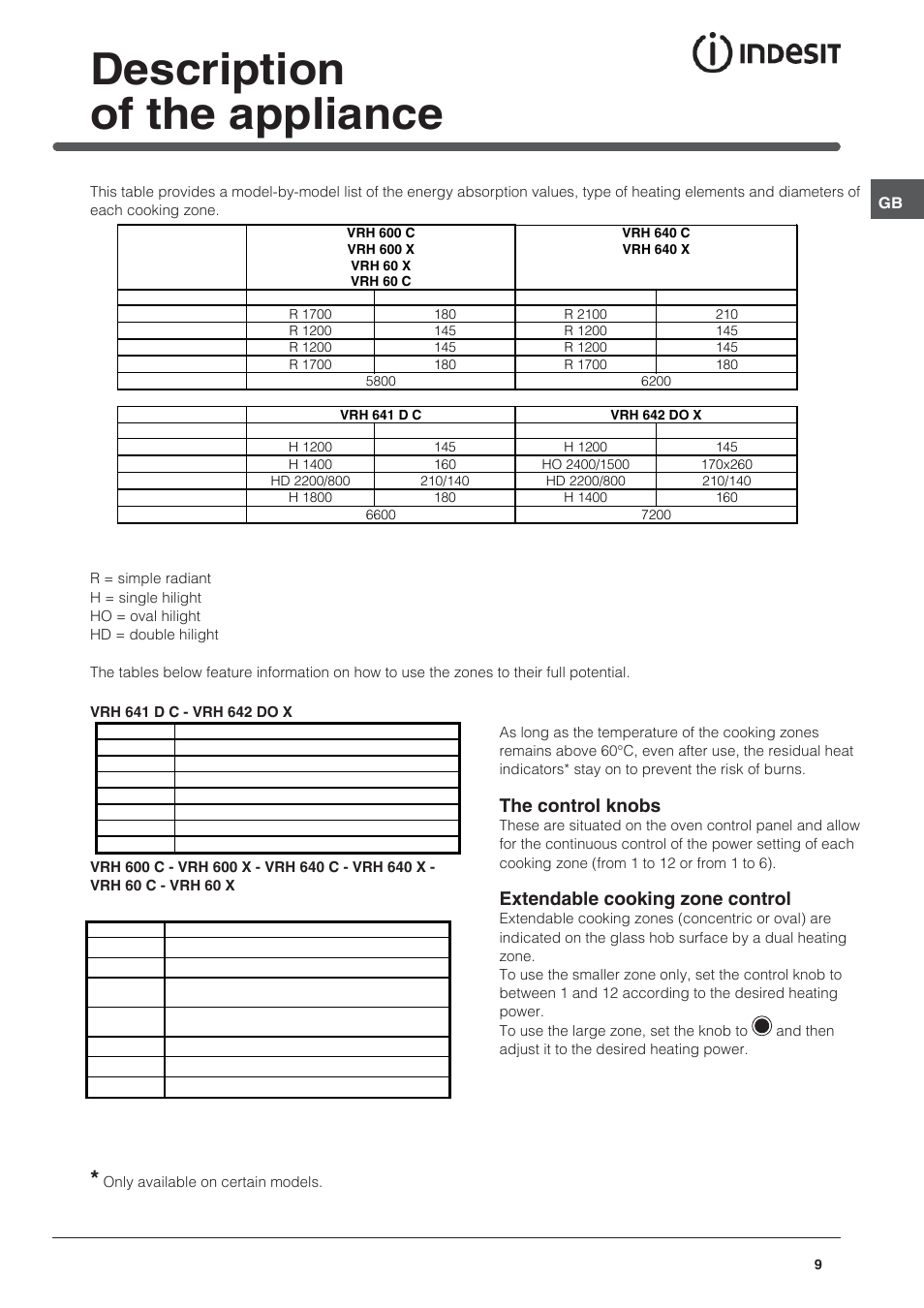 Description of the appliance, The control knobs, Extendable cooking zone control | Indesit VRH 642 DO X User Manual | Page 9 / 56