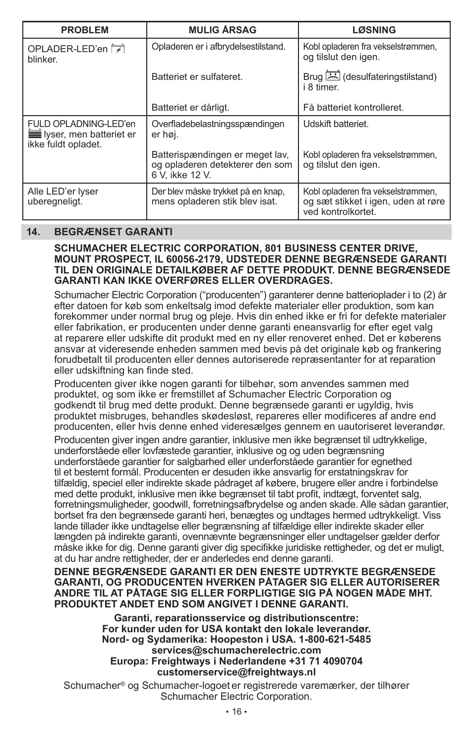 Schumacher SCI15 User Manual | Page 16 / 89