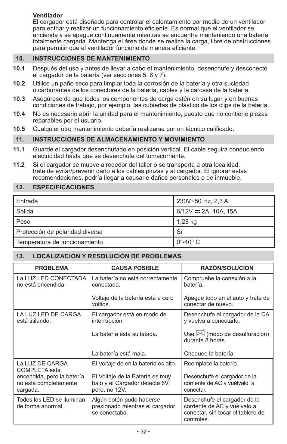 Schumacher SCI15 User Manual | Page 32 / 89