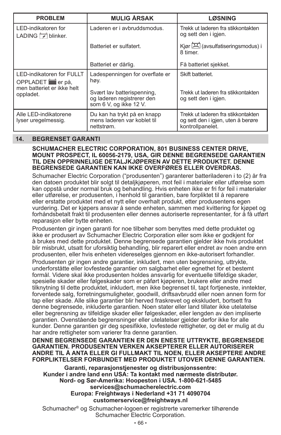 Schumacher SCI15 User Manual | Page 66 / 89