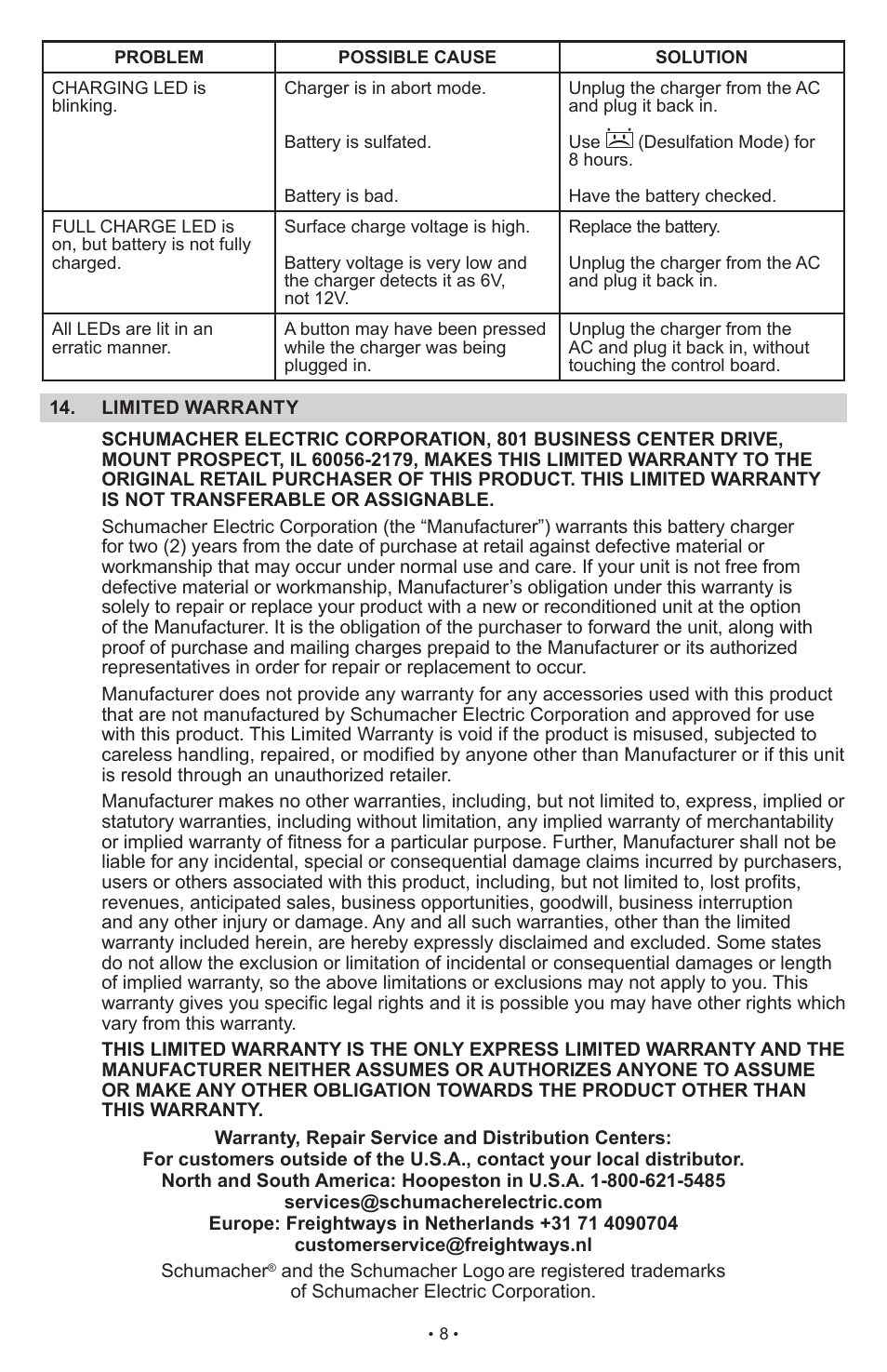 Schumacher SCI15 User Manual | Page 8 / 89