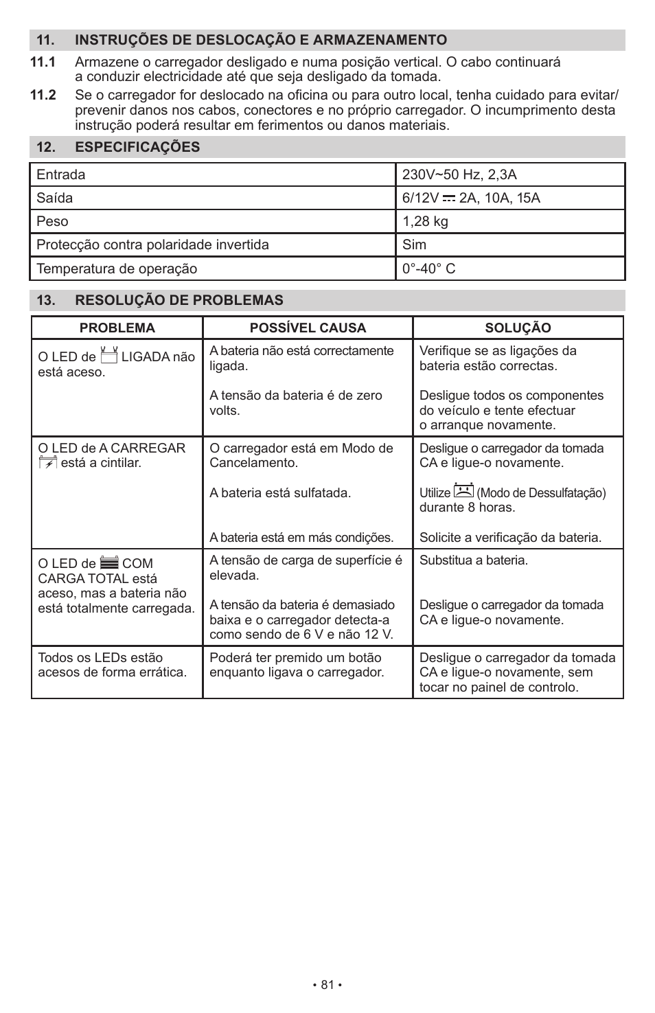 Schumacher SCI15 User Manual | Page 81 / 89