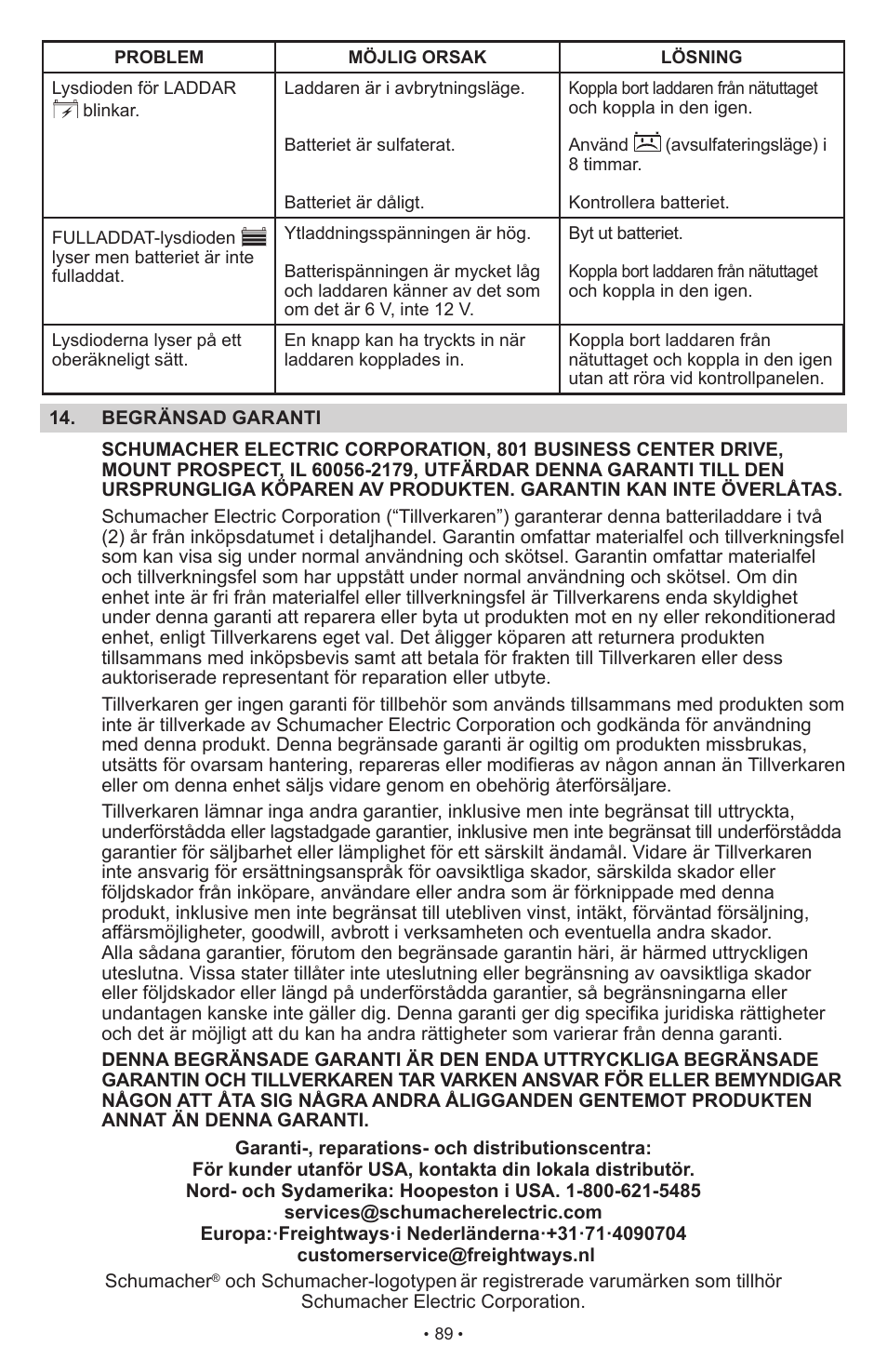 Schumacher SCI15 User Manual | Page 89 / 89
