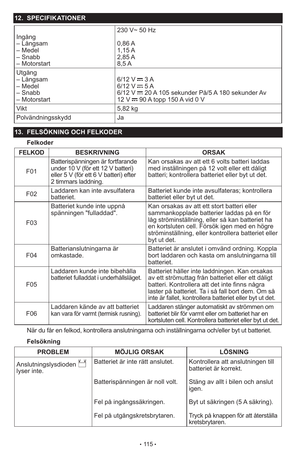 Schumacher SCI90 User Manual | Page 115 / 120