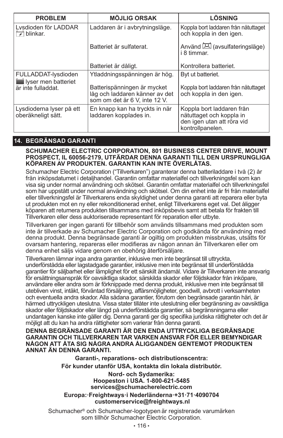 Schumacher SCI90 User Manual | Page 116 / 120