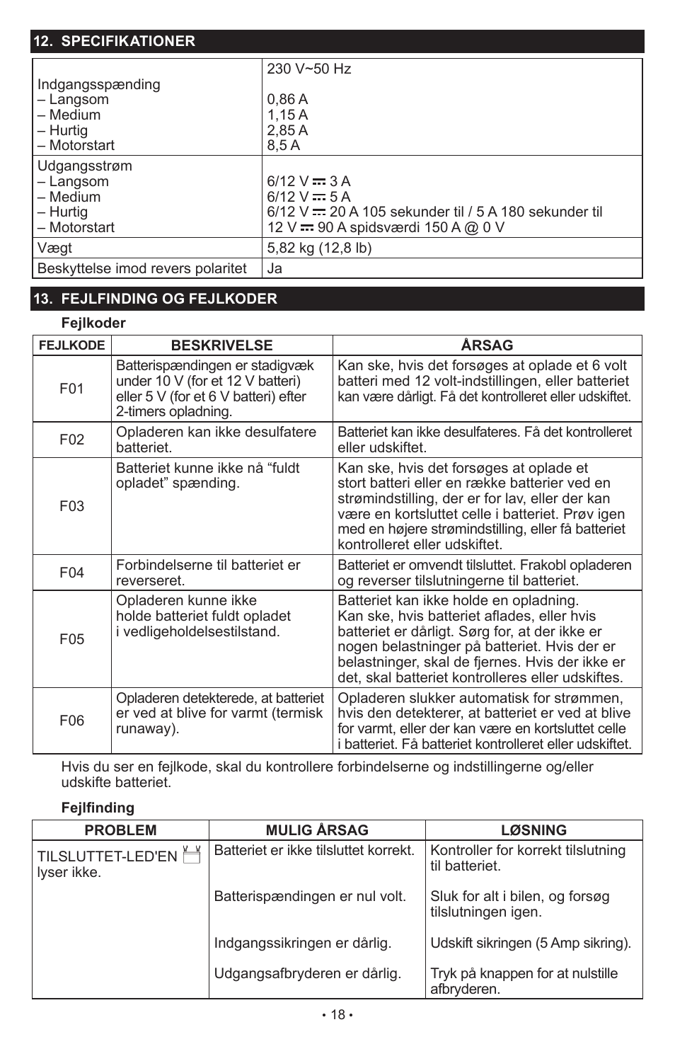 Schumacher SCI90 User Manual | Page 18 / 120