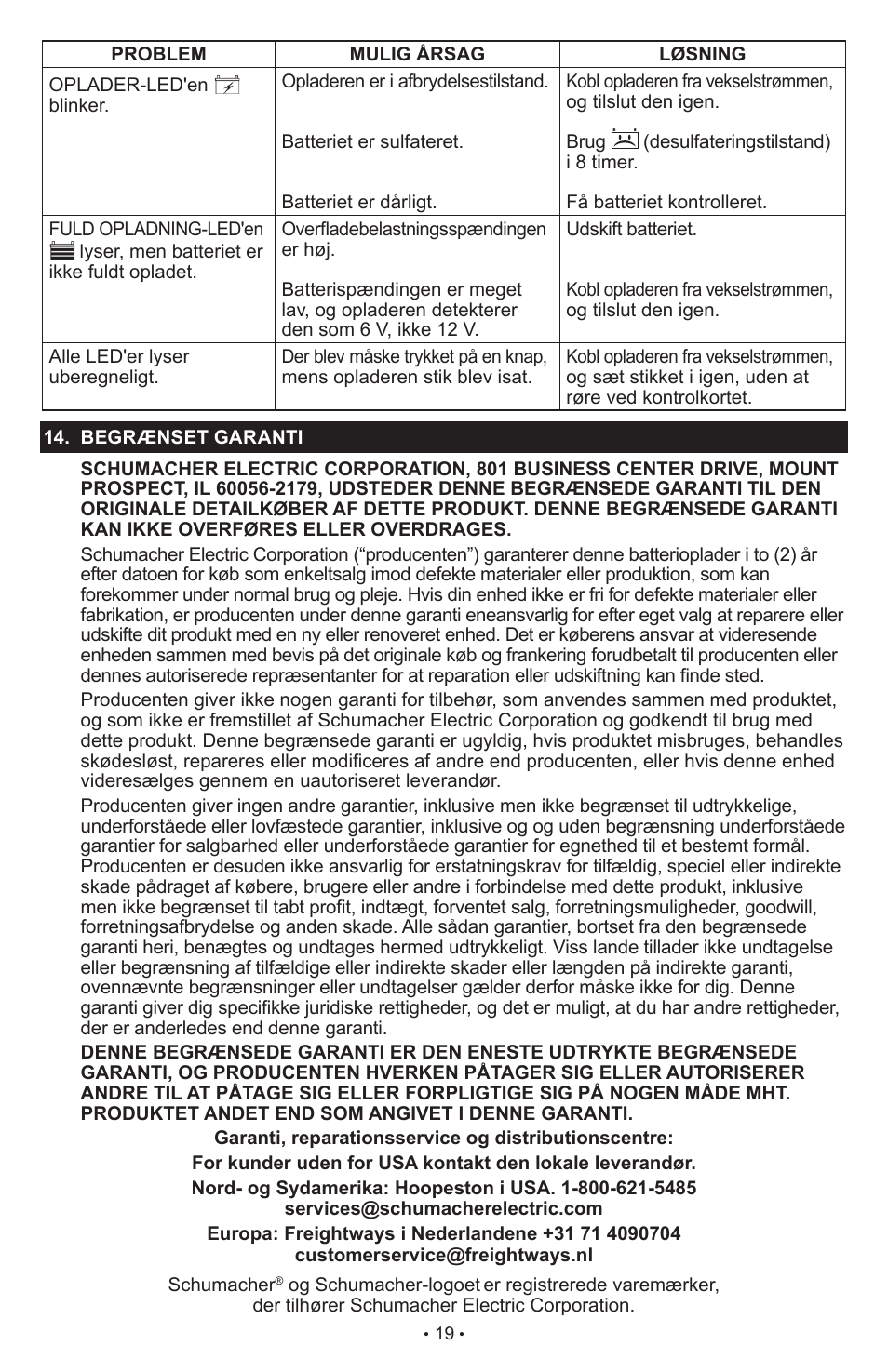 Schumacher SCI90 User Manual | Page 19 / 120