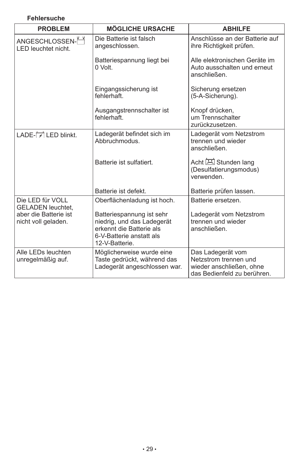 Schumacher SCI90 User Manual | Page 29 / 120