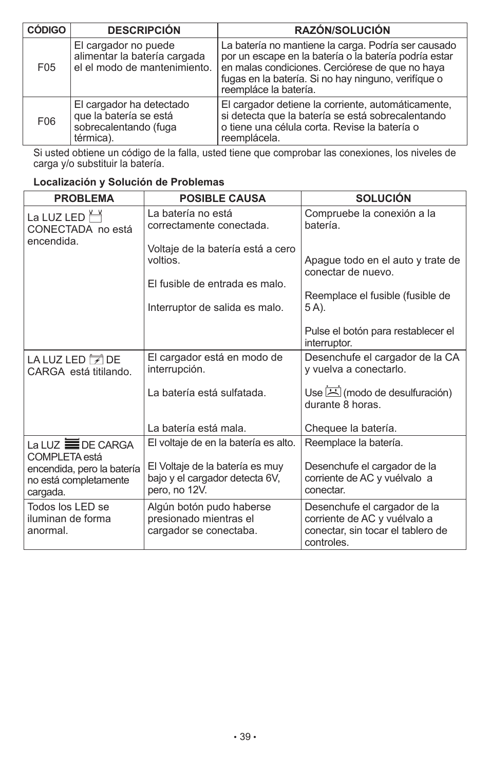 Schumacher SCI90 User Manual | Page 39 / 120