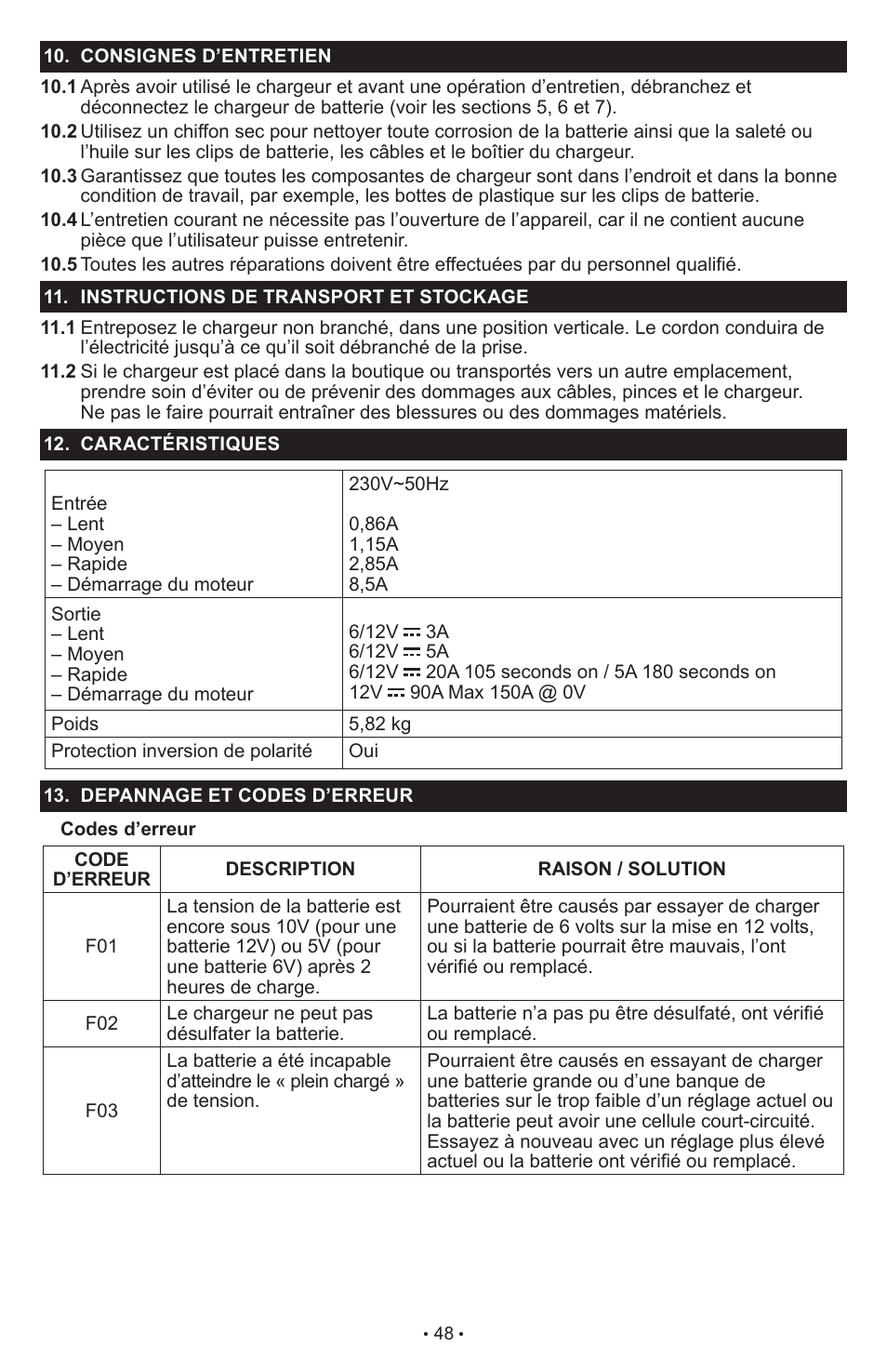 Schumacher SCI90 User Manual | Page 48 / 120