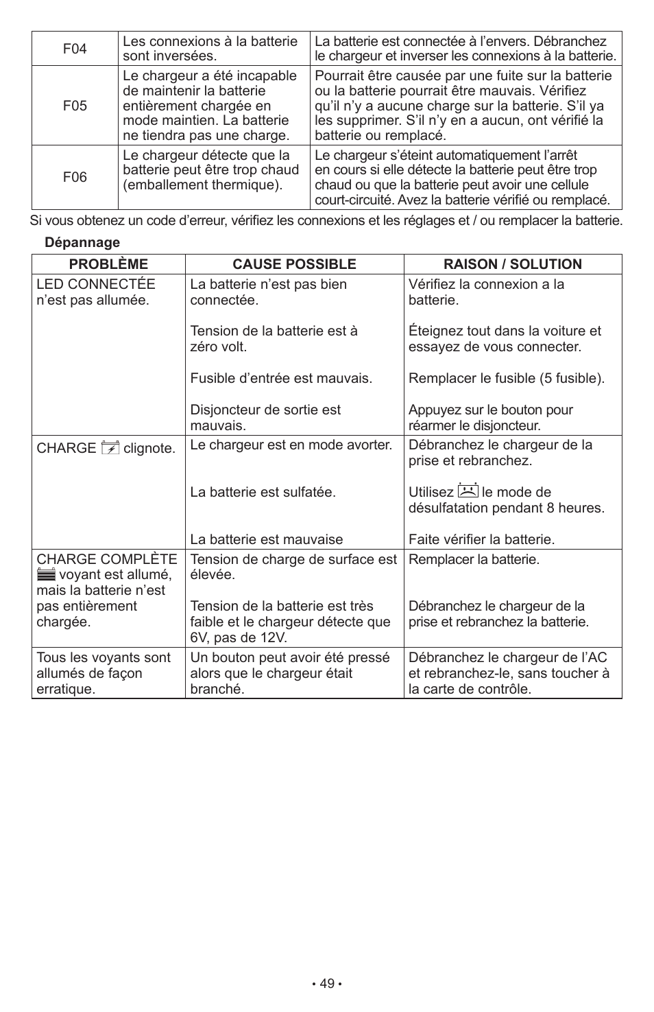 Schumacher SCI90 User Manual | Page 49 / 120