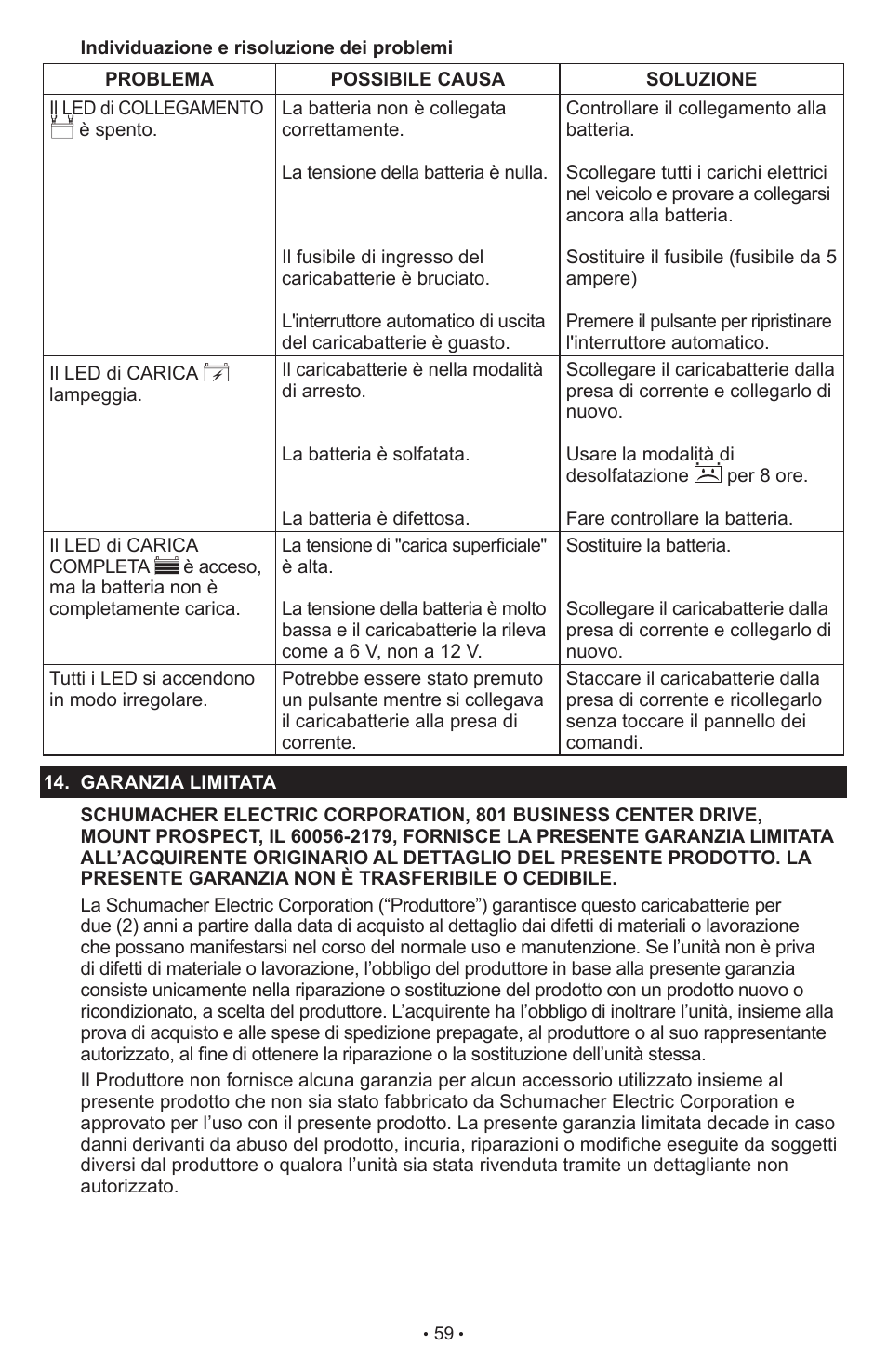 Schumacher SCI90 User Manual | Page 59 / 120