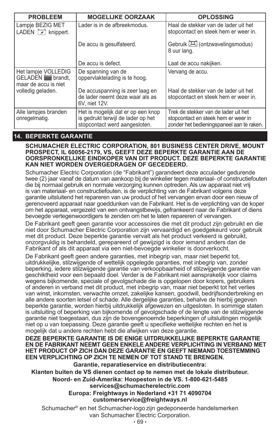 Schumacher SCI90 User Manual | Page 69 / 120