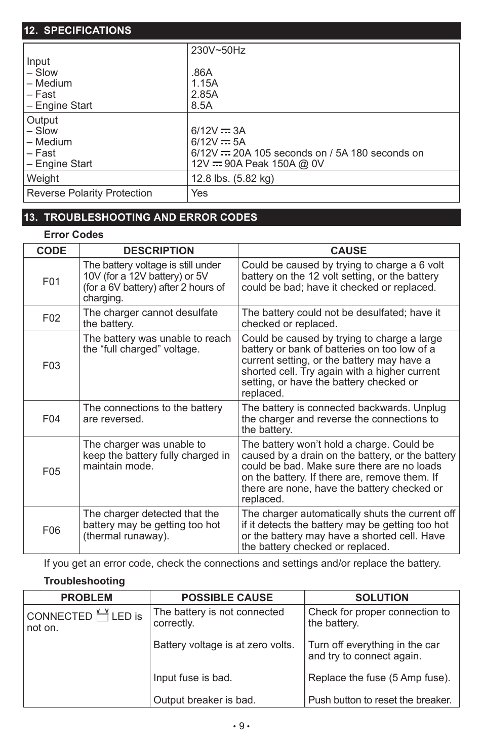 Schumacher SCI90 User Manual | Page 9 / 120