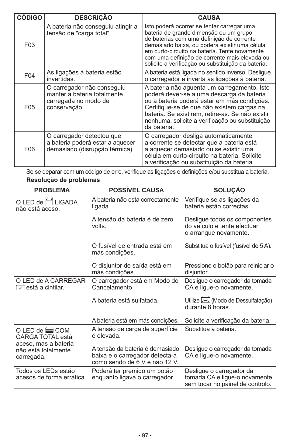 Schumacher SCI90 User Manual | Page 97 / 120