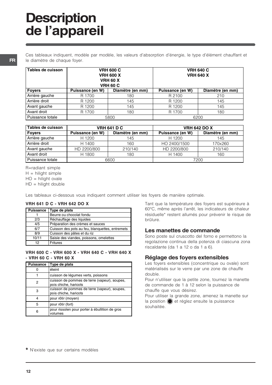 Description de lappareil, Les manettes de commande, Réglage des foyers extensibles | Indesit VRH 600 X  EU User Manual | Page 12 / 36