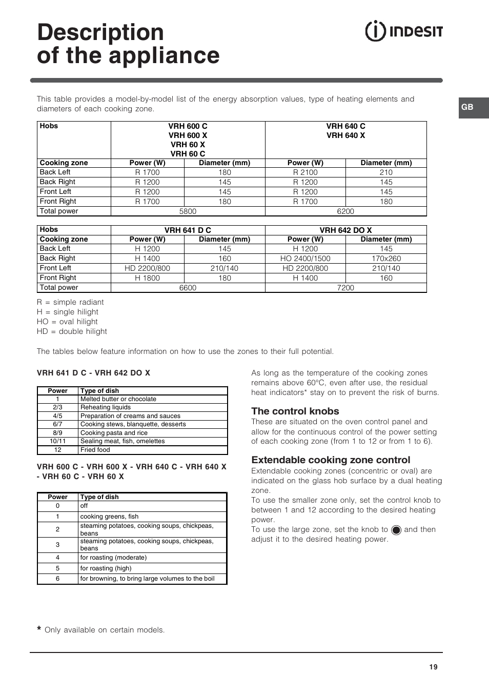 Description of the appliance, The control knobs, Extendable cooking zone control | Indesit VRH 600 X  EU User Manual | Page 19 / 36