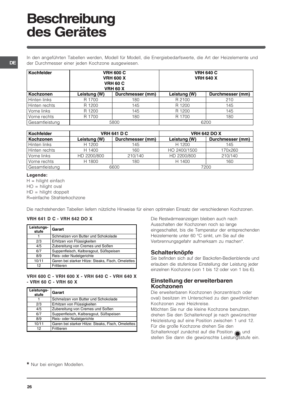 Beschreibung des gerätes, Schalterknöpfe, Einstellung der erweiterbaren kochzonen | Indesit VRH 600 X  EU User Manual | Page 26 / 36