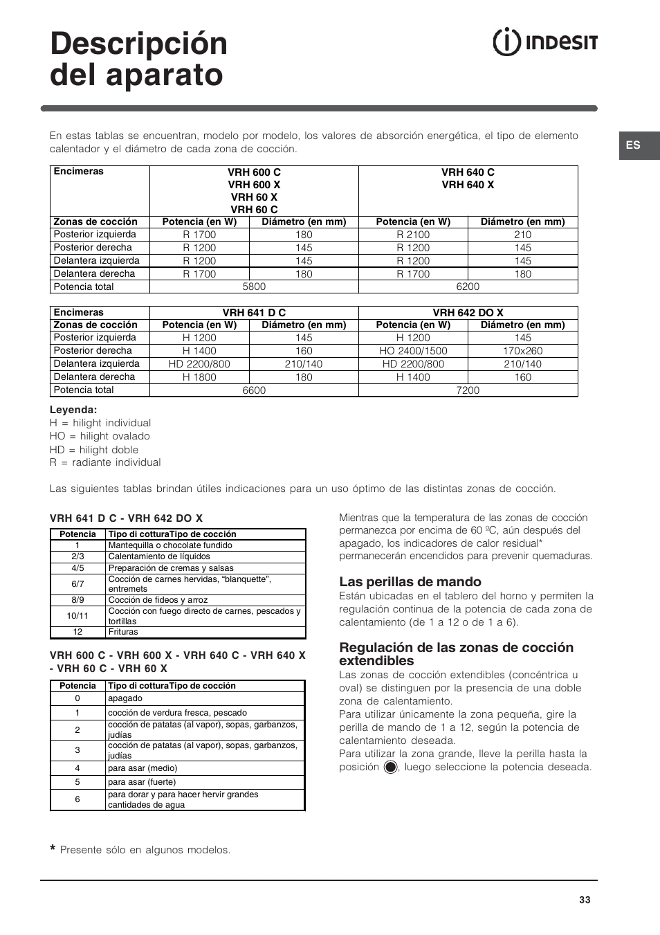 Descripción del aparato, Las perillas de mando, Regulación de las zonas de cocción extendibles | Indesit VRH 600 X  EU User Manual | Page 33 / 36