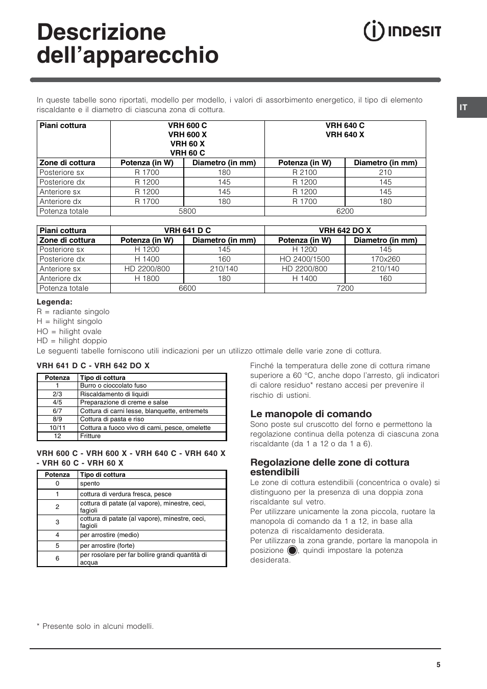 Descrizione dellapparecchio, Le manopole di comando, Regolazione delle zone di cottura estendibili | Indesit VRH 600 X  EU User Manual | Page 5 / 36