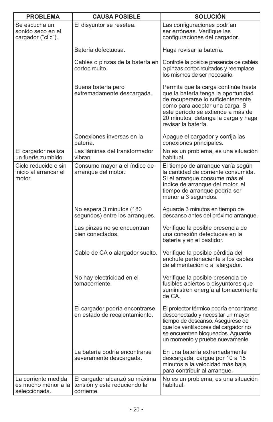 Schumacher PSC-2030T User Manual | Page 20 / 32