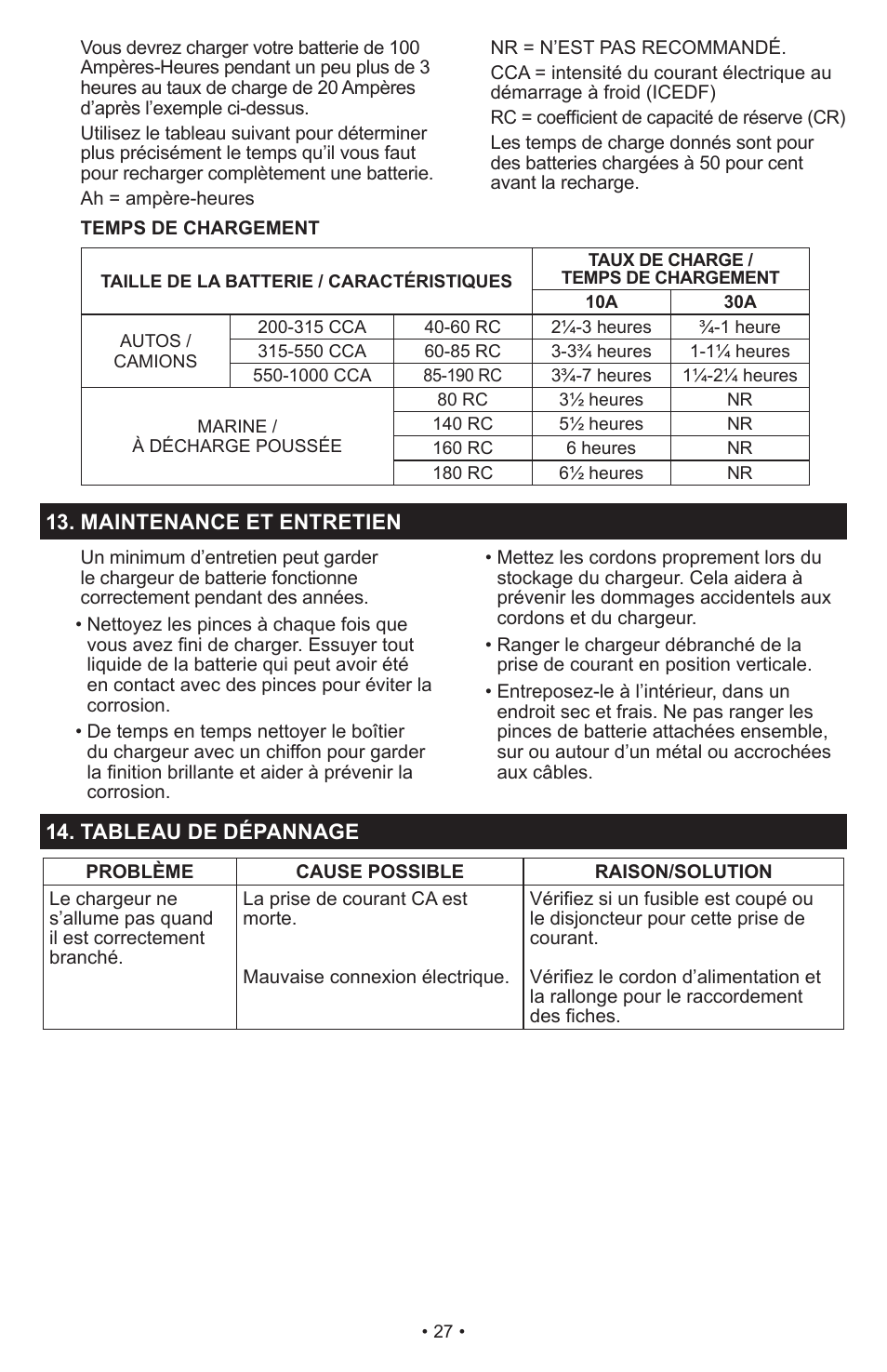 Schumacher PSC-2030T User Manual | Page 27 / 32