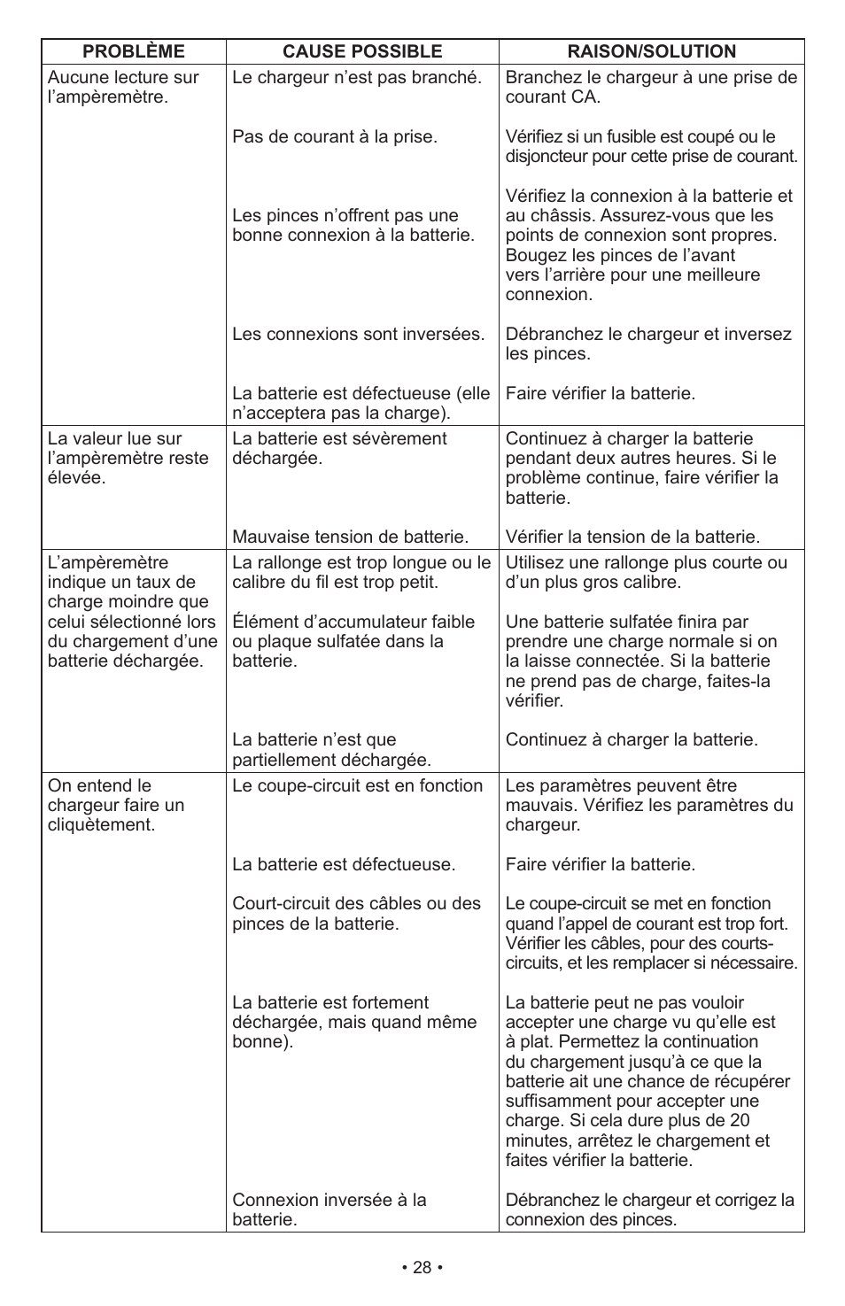 Schumacher PSC-2030T User Manual | Page 28 / 32