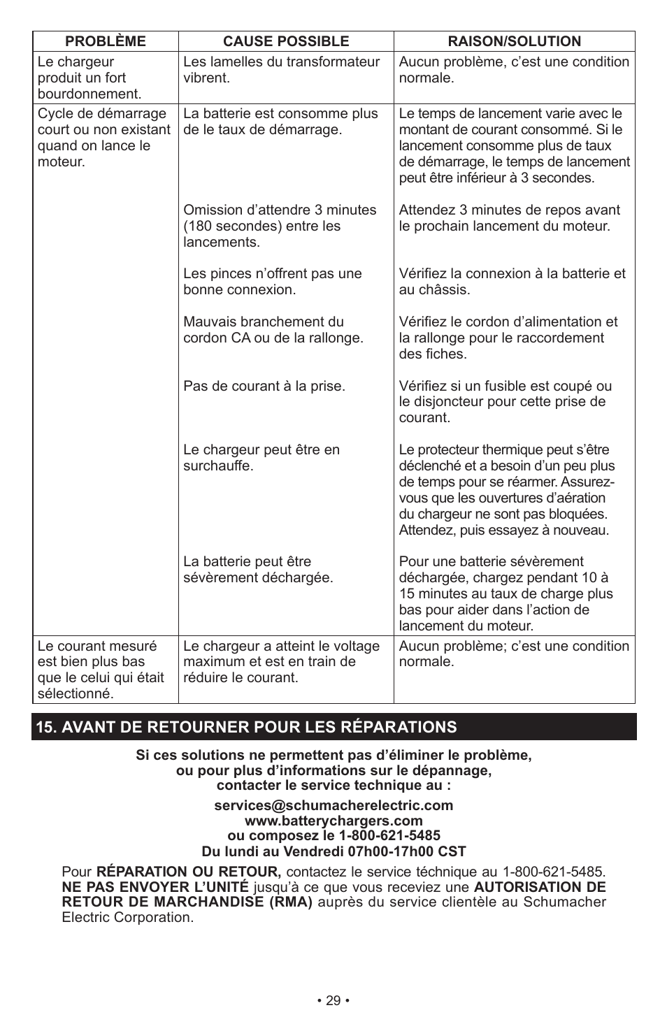 Schumacher PSC-2030T User Manual | Page 29 / 32