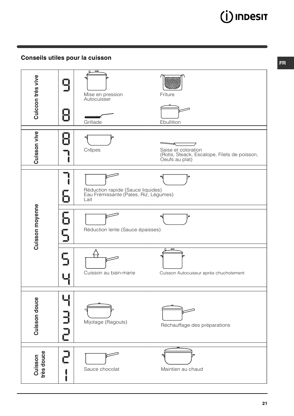 Indesit VRA 641 D X User Manual | Page 21 / 60