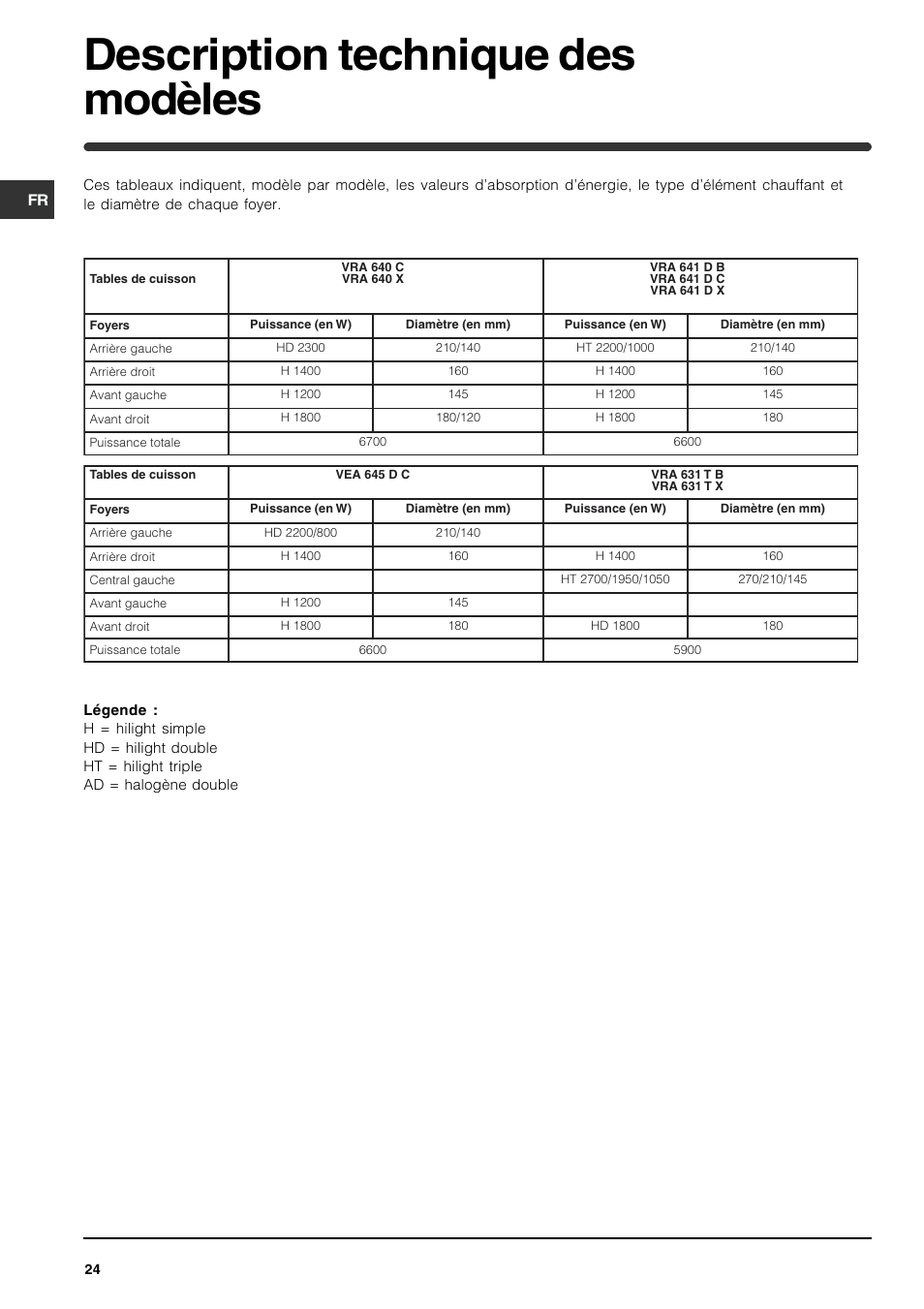 Description technique des modèles | Indesit VRA 641 D X User Manual | Page 24 / 60
