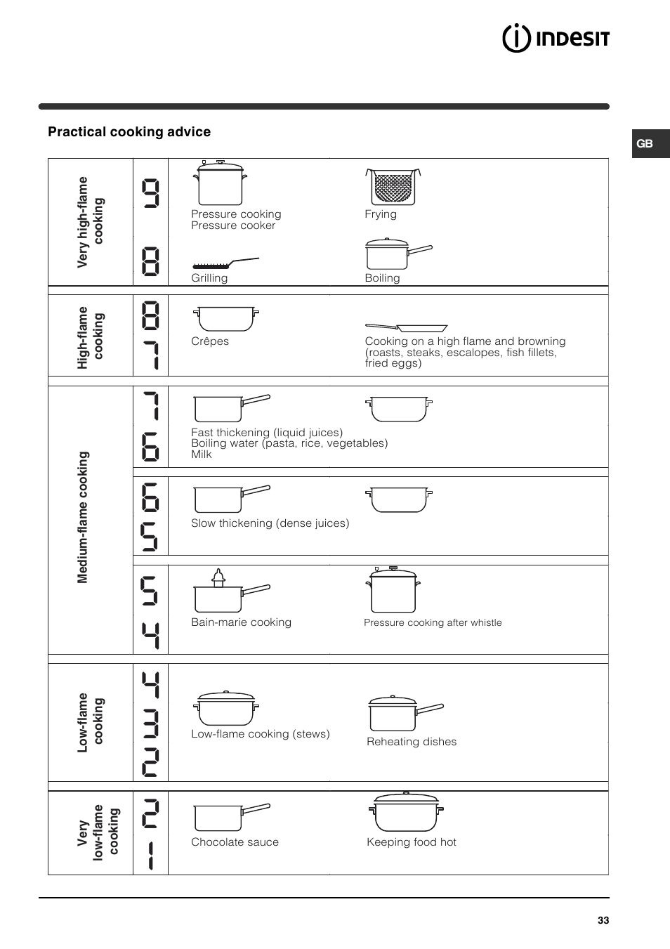 Indesit VRA 641 D X User Manual | Page 33 / 60