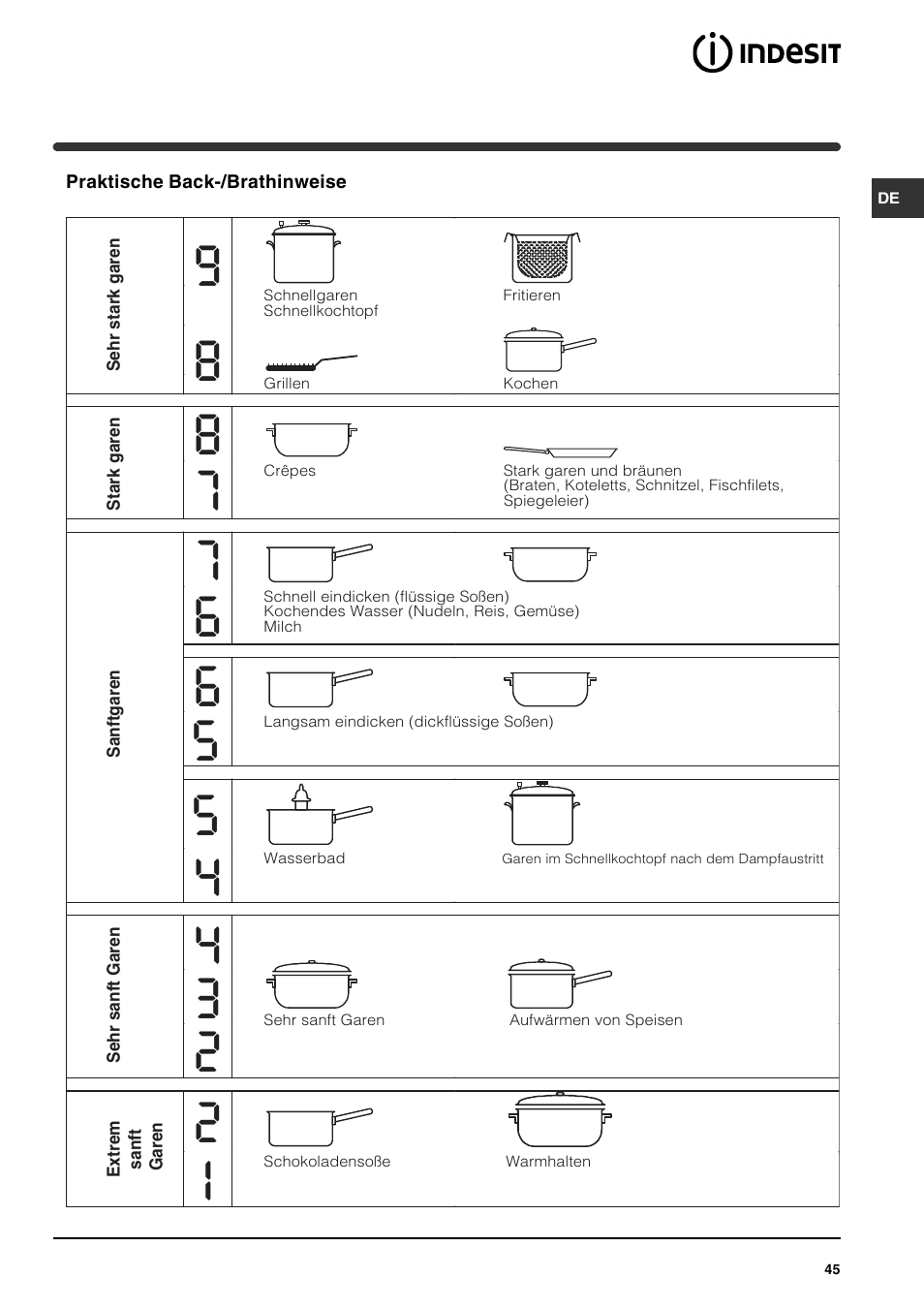 Indesit VRA 641 D X User Manual | Page 45 / 60