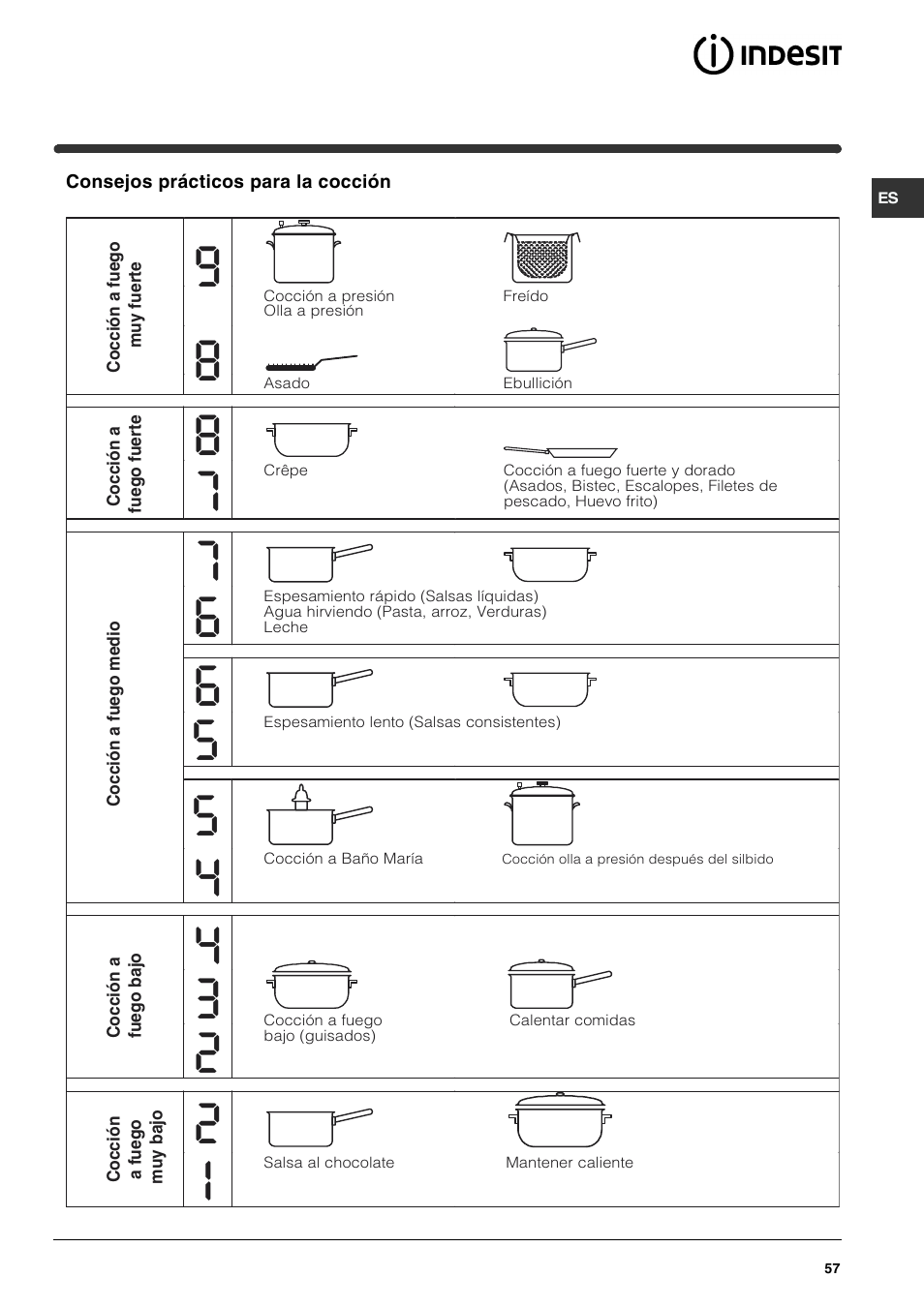 Indesit VRA 641 D X User Manual | Page 57 / 60