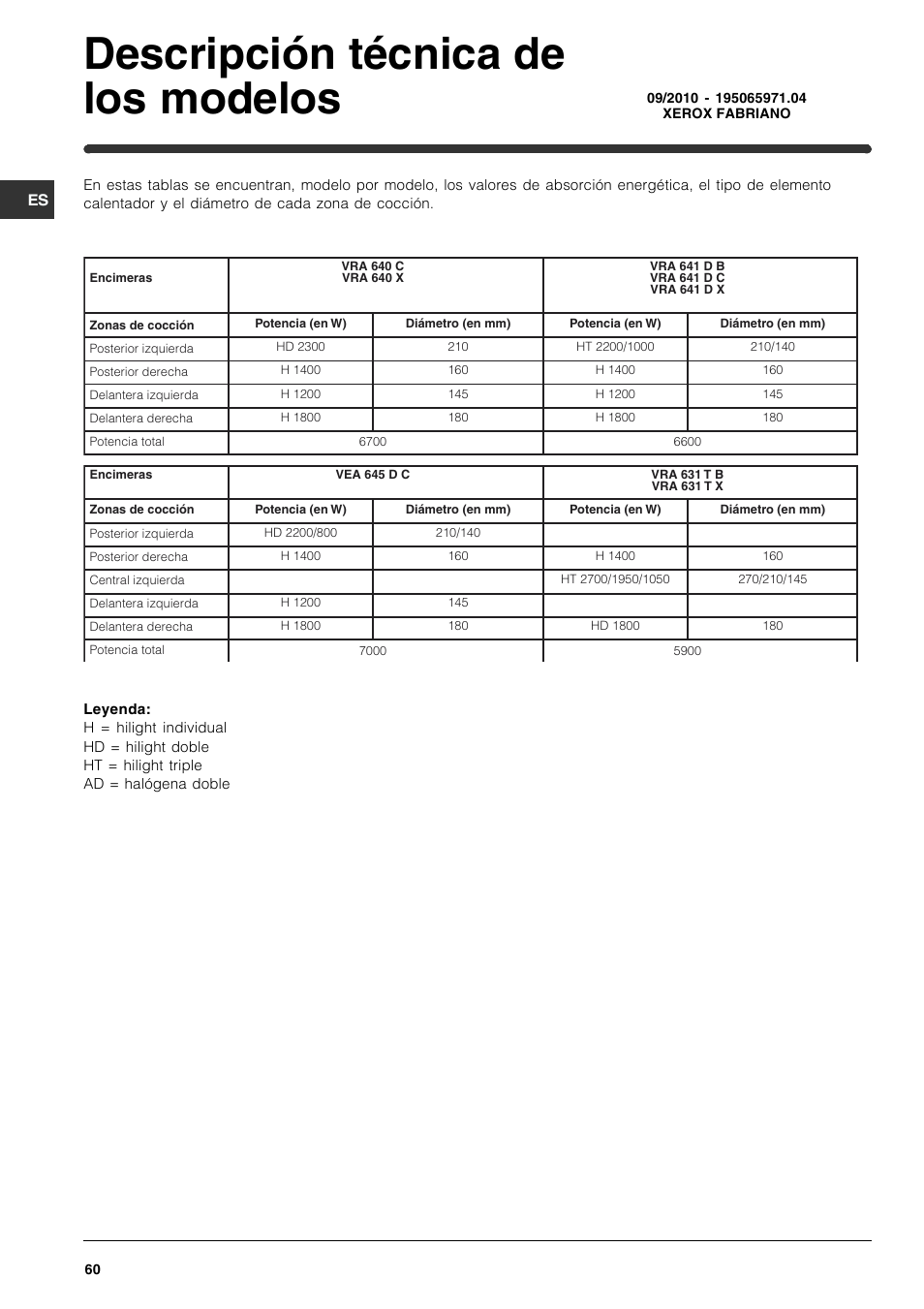 Descripción técnica de los modelos | Indesit VRA 641 D X User Manual | Page 60 / 60