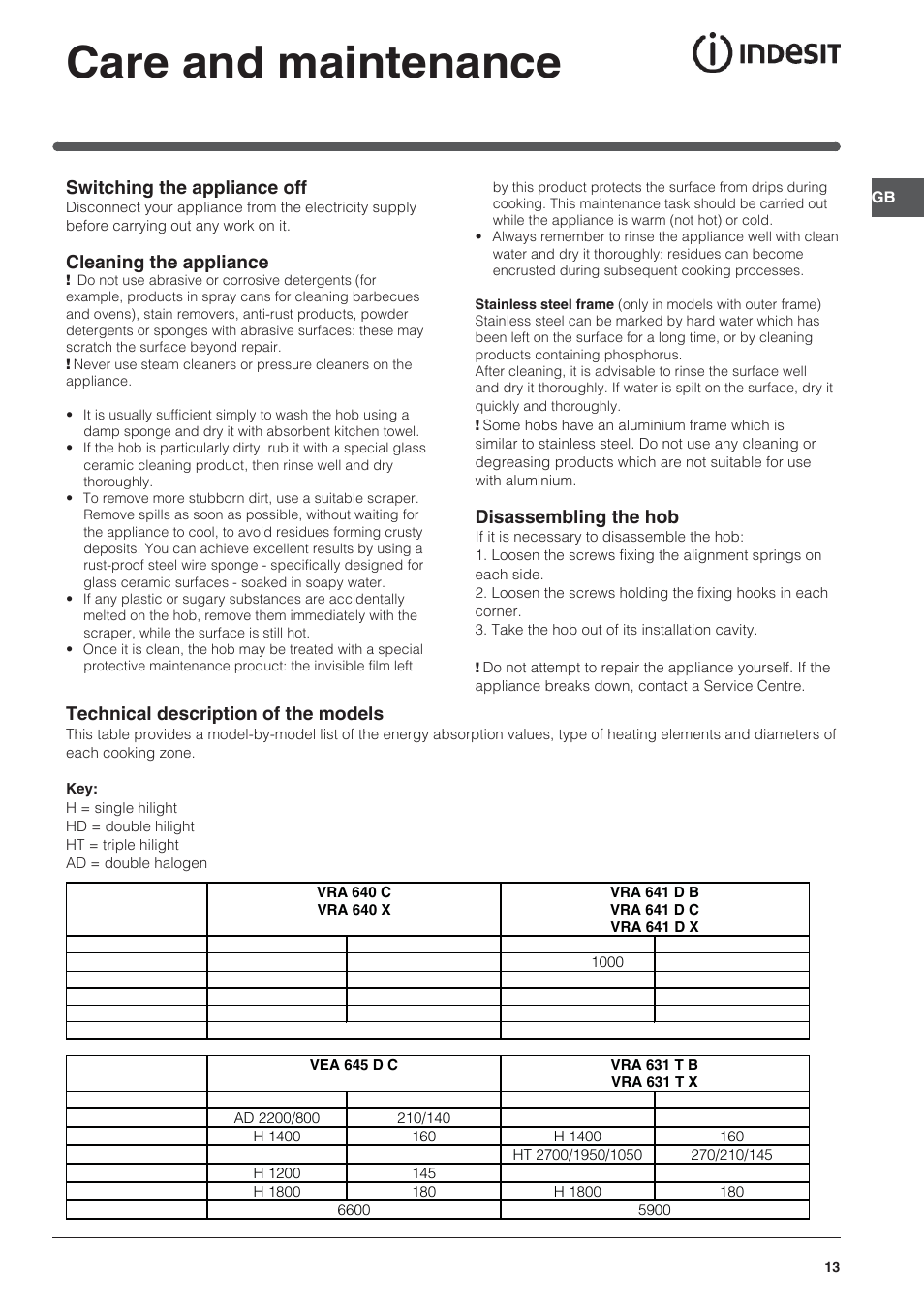 Care and maintenance, Switching the appliance off, Cleaning the appliance | Disassembling the hob, Technical description of the models | Indesit VRA 640 X User Manual | Page 13 / 80
