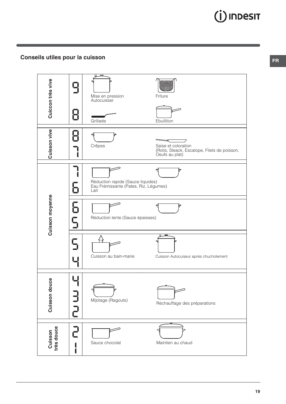 Indesit VRA 640 X User Manual | Page 19 / 80