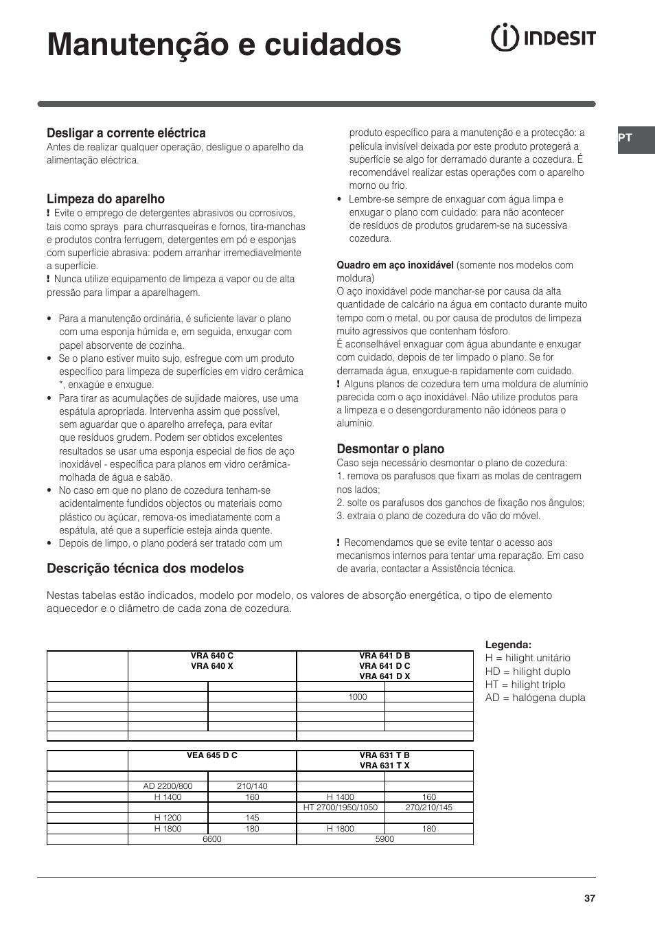 Manutenção e cuidados, Desligar a corrente eléctrica, Limpeza do aparelho | Desmontar o plano, Descrição técnica dos modelos | Indesit VRA 640 X User Manual | Page 37 / 80