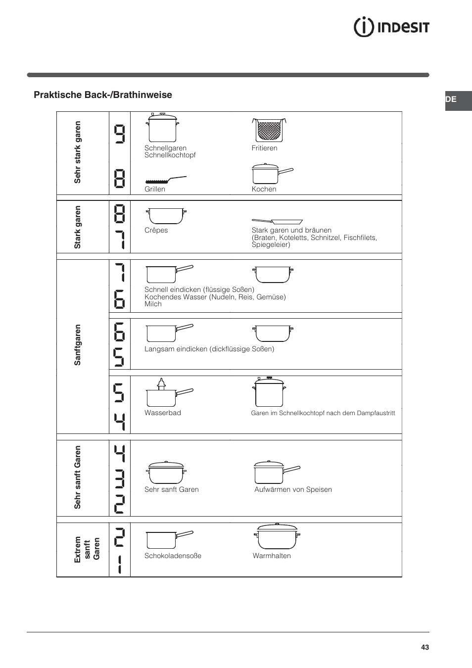 Indesit VRA 640 X User Manual | Page 43 / 80