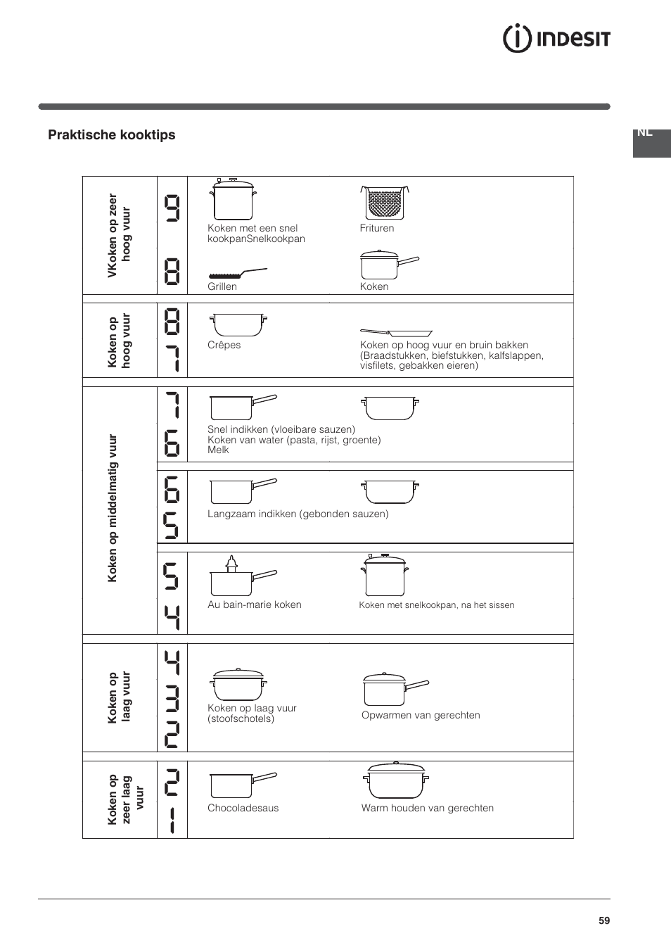 Indesit VRA 640 X User Manual | Page 59 / 80
