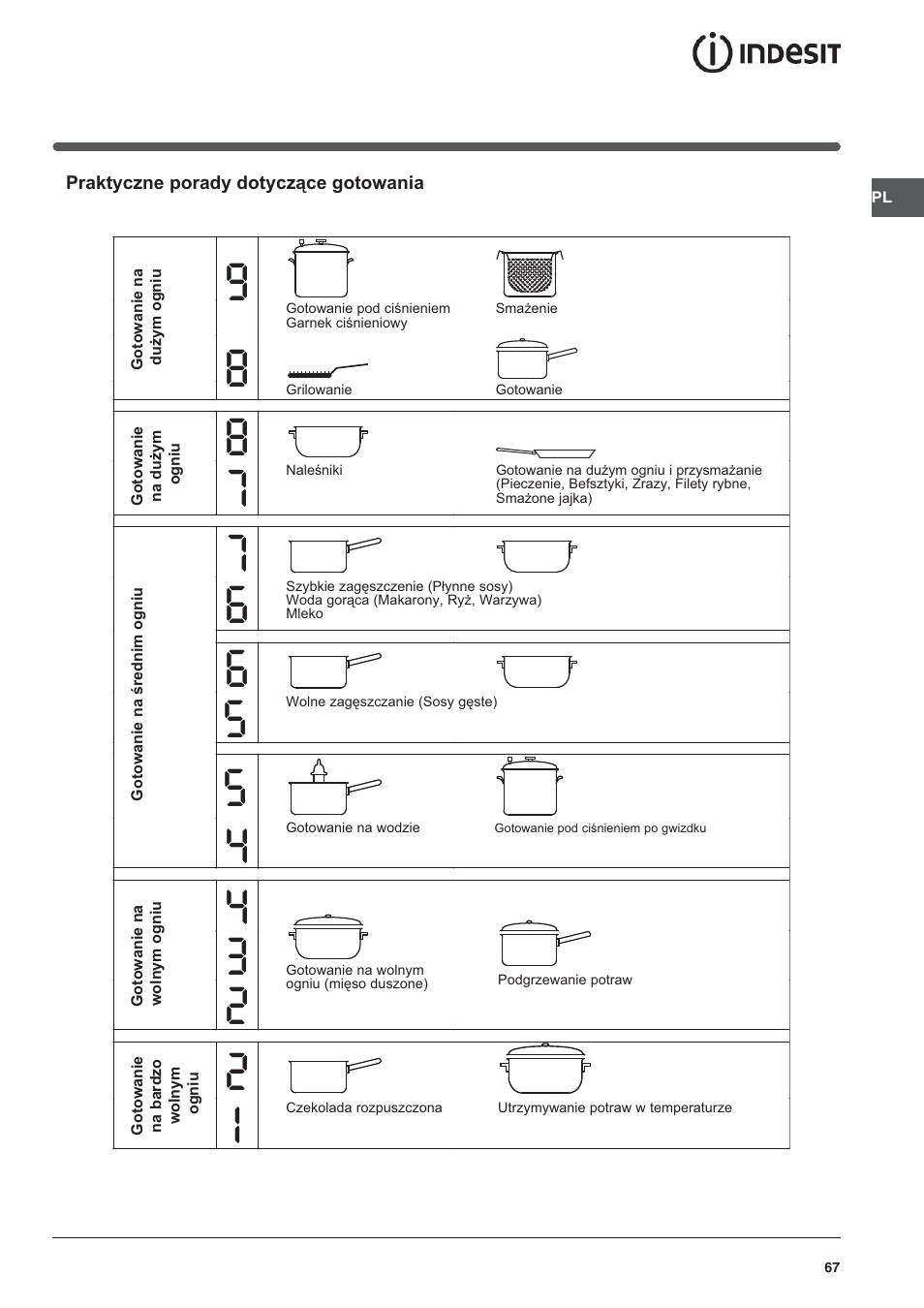 Indesit VRA 640 X User Manual | Page 67 / 80