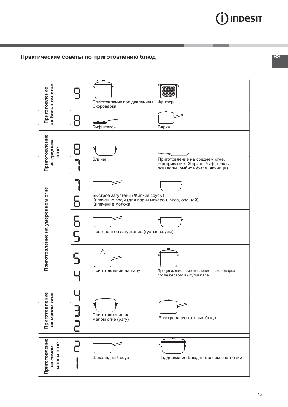 Indesit VRA 640 X User Manual | Page 75 / 80