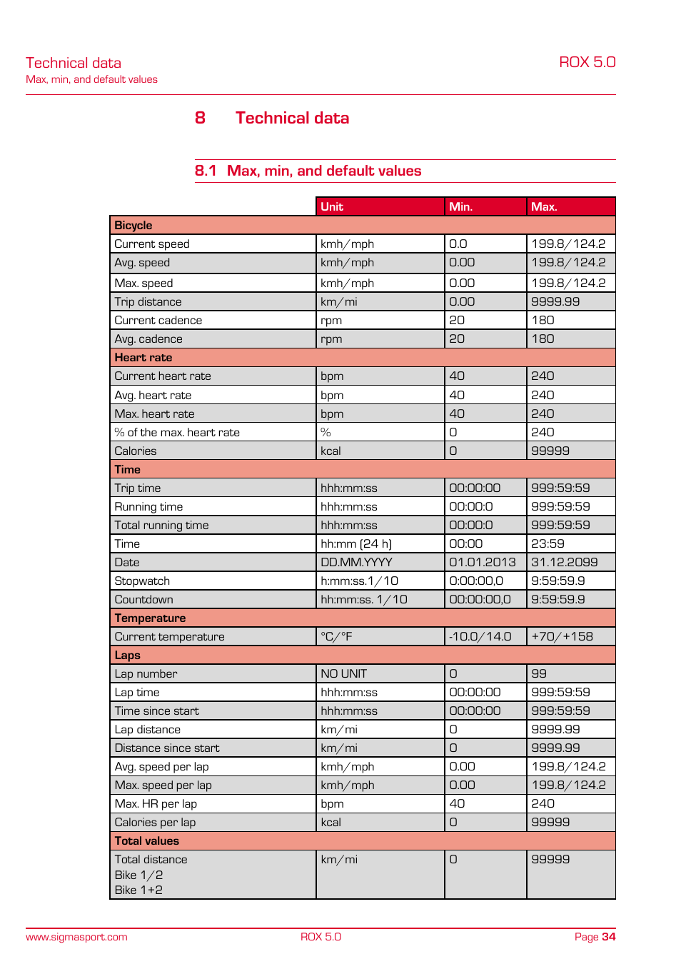 8technical data, Technical data, Rox 5.0 | 1 max, min, and default values | SIGMA ROX 5.0 User Manual | Page 34 / 40